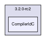 CompilerIdC