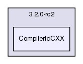 CompilerIdCXX