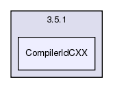 CompilerIdCXX