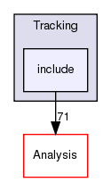 include