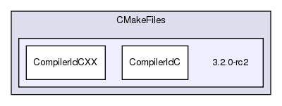 3.2.0-rc2