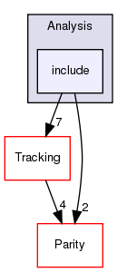 include