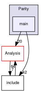 main