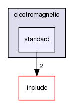 src/processes/electromagnetic/standard/