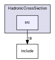 src
