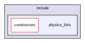 physics_lists