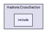 Extensions/HadronicCrossSection/include/