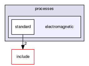 electromagnetic