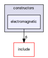 electromagnetic