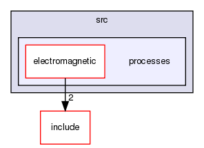 src/processes/