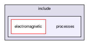 include/processes/