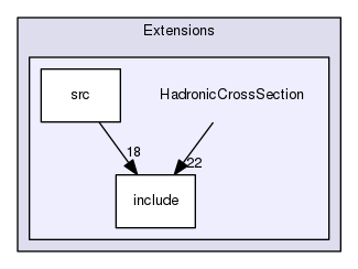 HadronicCrossSection