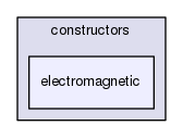 electromagnetic