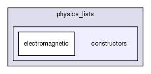 include/physics_lists/constructors/