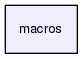 macros