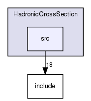 Extensions/HadronicCrossSection/src/