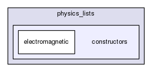 constructors