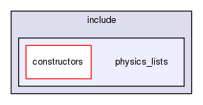 include/physics_lists/