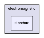include/processes/electromagnetic/standard/