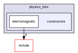 constructors
